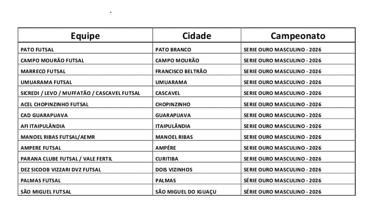 Definidas as 14 equipes para a Série Ouro Masculino 2026