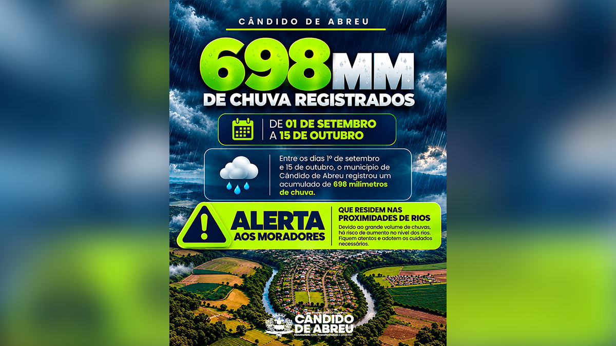 Cândido de Abreu acumula 698 mm de chuva em 45 dias e Prefeitura reforça alerta para áreas de risco